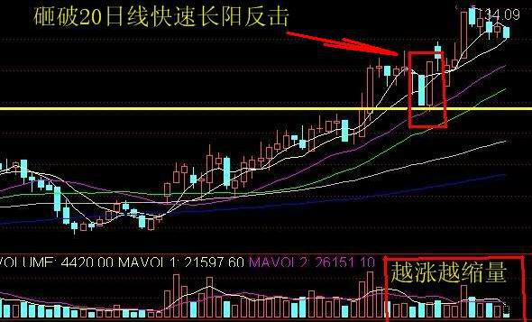 注意了!遇到这种技术形态,股价上涨概率很高!