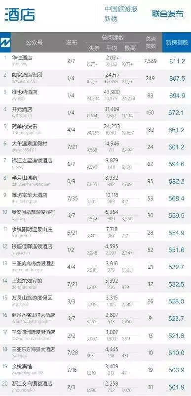 导游排名_导游资格证