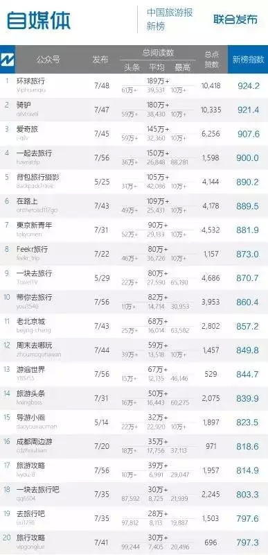 导游排名_导游资格证