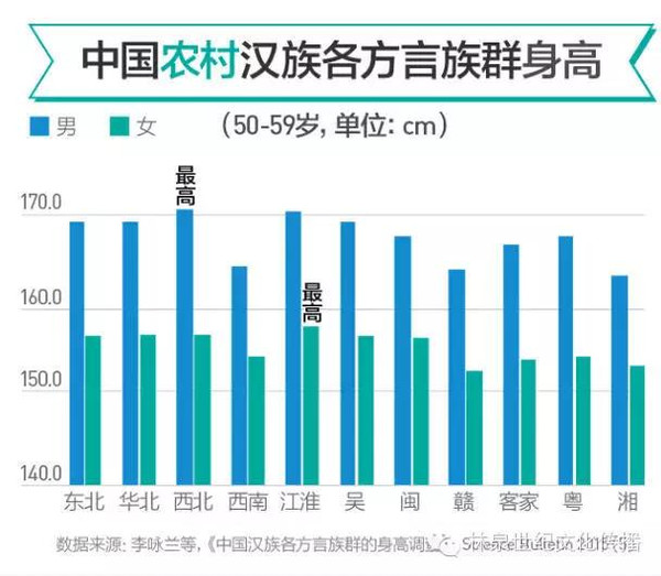 我国汉族人口有多少_汉族人口大坍塌,本世纪末中国人口将消失一半(2)