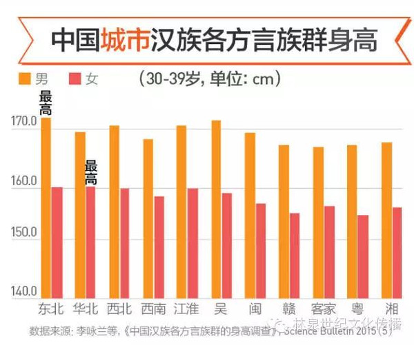 我国汉族人口有多少_汉族人口大坍塌,本世纪末中国人口将消失一半(2)