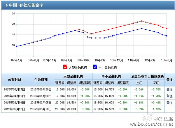 gdp指标有哪些(3)