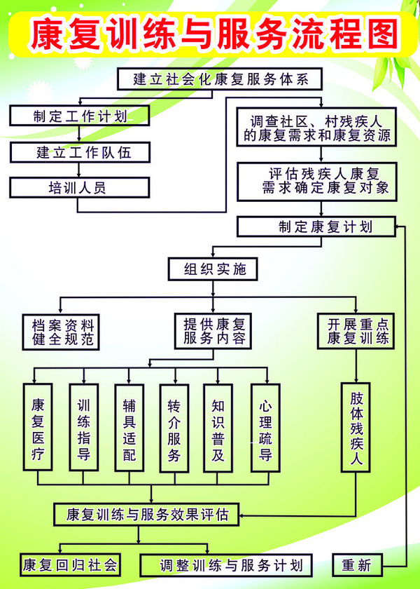 我现在是一名学康复治疗技术的大专生,面临毕业,我想问你们康复专业工作累不累???工资怎样???待...
