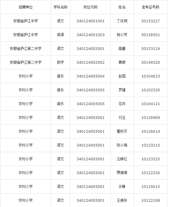 合肥庐江县2015年教师考编拟聘名单公示公告