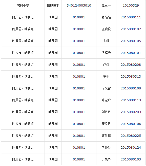 合肥庐江县2015年教师考编拟聘名单公示公告