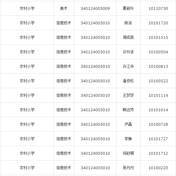 合肥庐江县2015年教师考编拟聘名单公示公告