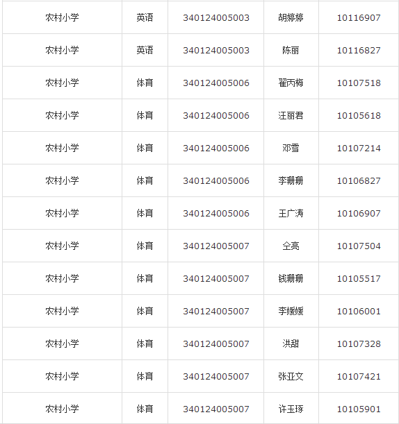 合肥庐江县2015年教师考编拟聘名单公示公告