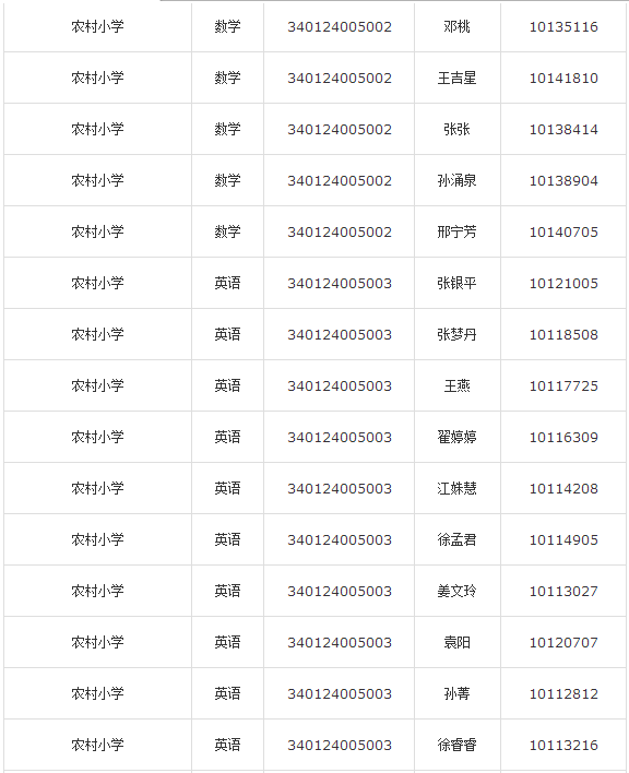 合肥庐江县2015年教师考编拟聘名单公示公告