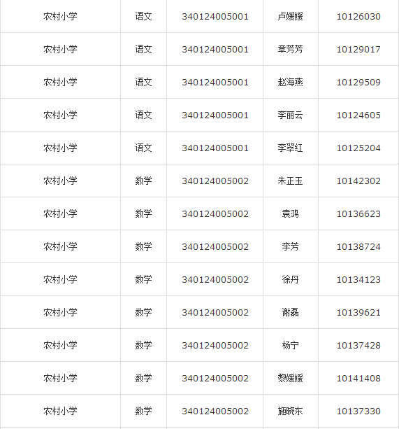 合肥庐江县2015年教师考编拟聘名单公示公告