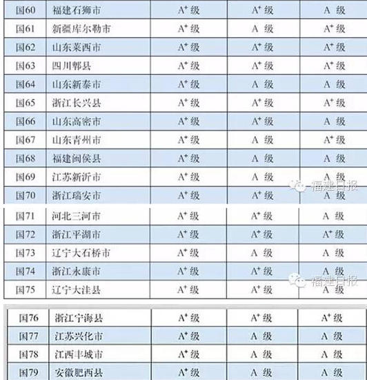 2015全国百强县排名名单出炉 江苏居榜首