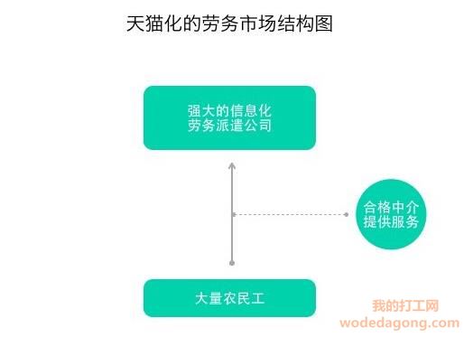 劳务市场大趋势高峰论坛昆山召开-我的打工网