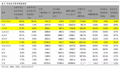 1873年经济危机美国股市资本总量_美国经济危机(2)