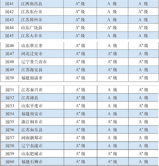 江苏各县市gdp排百强_全国城市GDP百强江苏13市全上榜 宿迁排第95名(2)