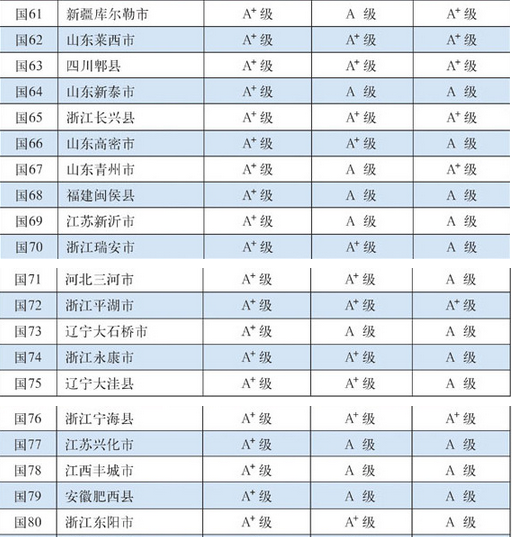 云南省各县市人口排名_江西省各县市区人口排名-江西各县人口和面积排行榜(3)