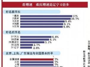 大庆市上半年gdp_强化城市管网建设 有望促进钢需增长(3)