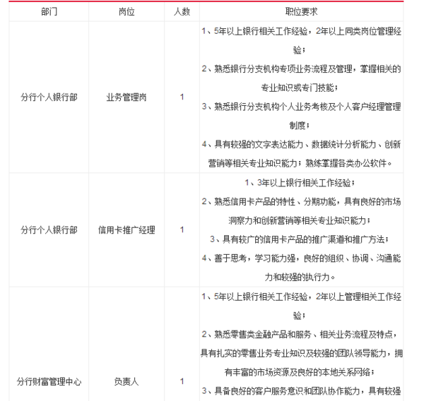 浙商银行北京分行2015年招聘启事