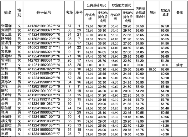 卢氏人口_卢氏人想找工作的,5月29日来这里(2)