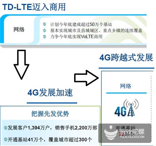 三大运营商换帅,4G竞争暗藏哪些待解之谜-搜狐