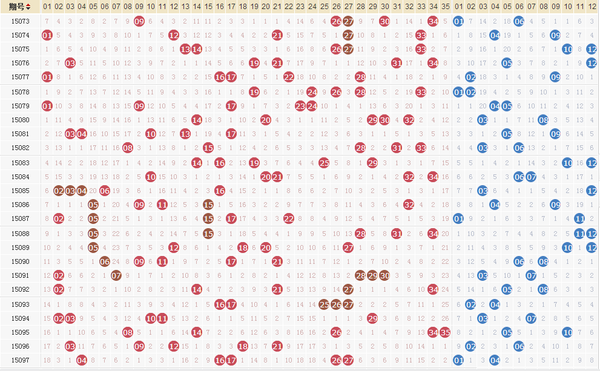 【曝彩堂】大乐透第15098期预测连号
