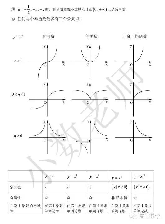 [转载]总结|高中全部函数图像与性质,高考至少30分!