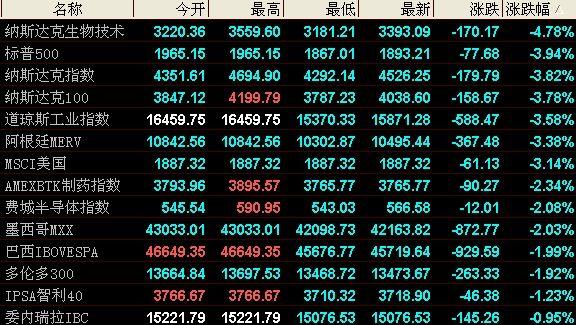 股市资讯官网_今日大盘行情分析+热门牛股推荐_股民必看的投资指南港股导读 _ 东方财富网