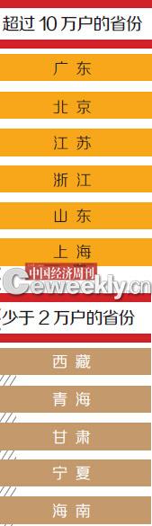 中国富人分布图:广东人最多 河北河南成后起之秀