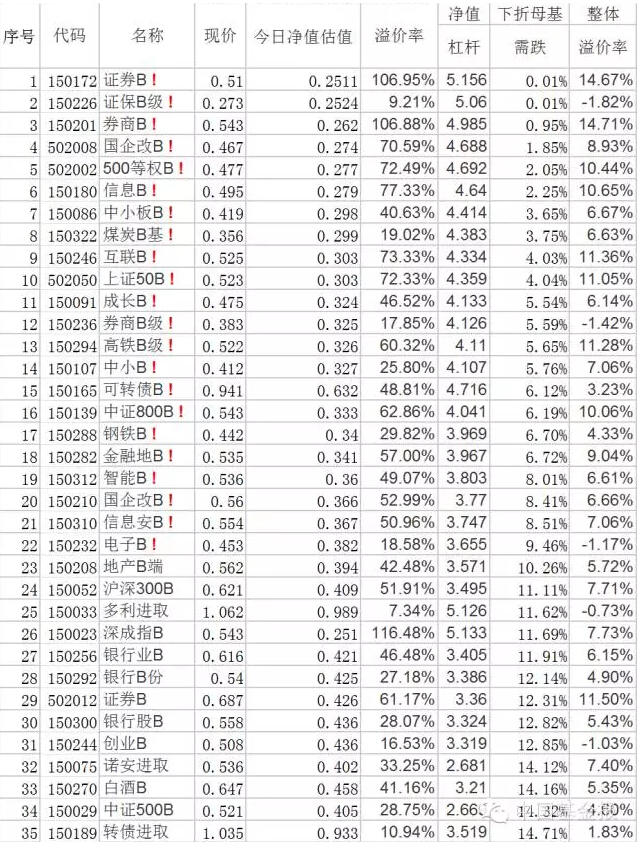 050009基金今天净值