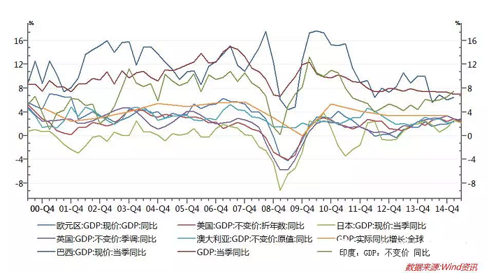 什么等于gdp_货币松了还是紧了 如何解读政治局会议和货币政策变化(2)