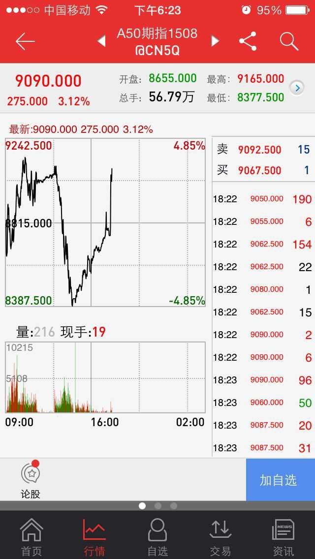 中国央行双降:全球股市大涨 A50暴涨5.8%(组图