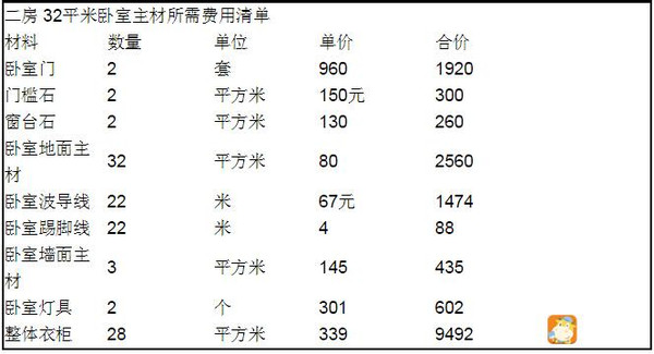 80ƽװ޷嵥!ȫԱ