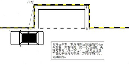 科目二考试之侧方停车图文详细解析