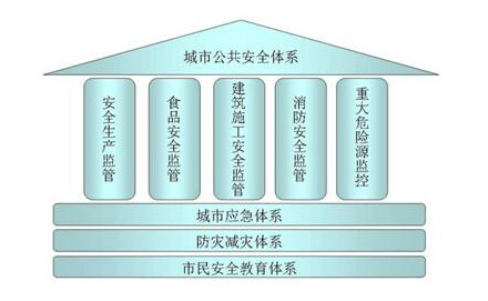 申论热点:城市公共安全管理楼欧式风格客厅沙发背景墙_【西安城市人家