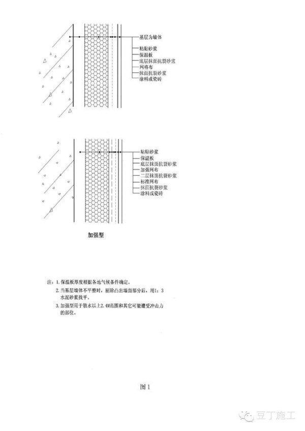 外墙外保温构造,见(图1)外墙阳角,阴角详图,见(图2)保温板抹胶及固定