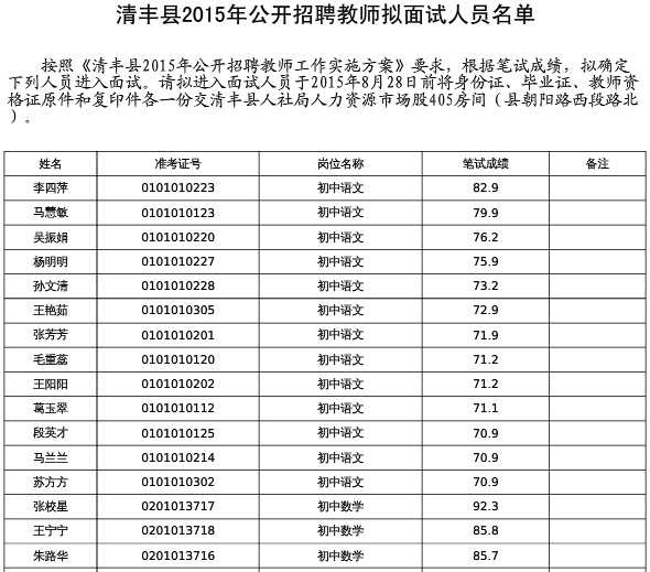 2015年濮阳清丰县招聘教师拟面试人员名单