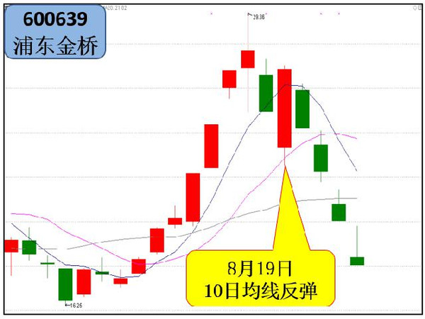 这个先行指标可以帮你在见顶前逃生-搜狐