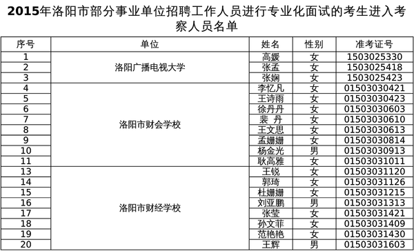 洛阳人口考_洛阳牡丹(2)