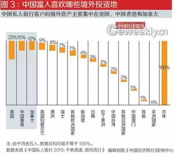 16型人格中国人口分布_第五人格图片(3)