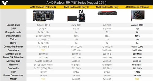 amd r9 nano规格确认 有完整fiji xt核心