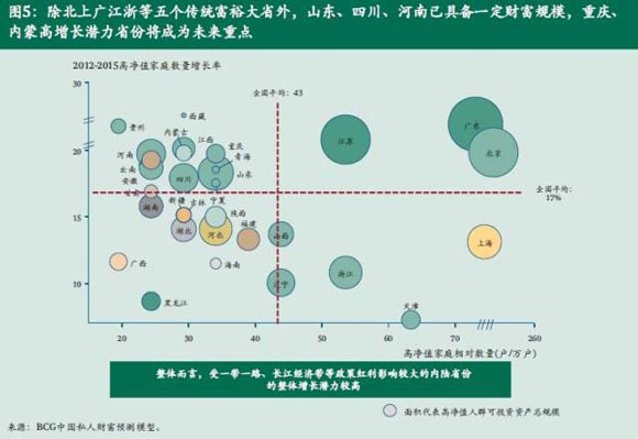 中国富人地图:广东最多 宁夏青海西藏最少