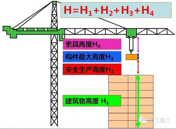 掌握如何设置和配置周期调用任务