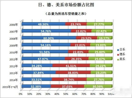 日本丰田的经济总量是多少_日本丰田