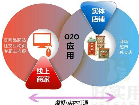 零售商加速互联网+ 打造超市O2O模式