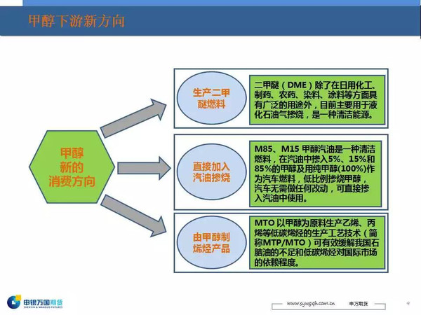 这43张ppt把甲醇产业链和行情分析框架都说透了