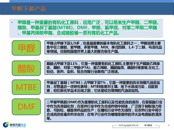 这43张ppt把甲醇产业链和行情分析框架都说透了