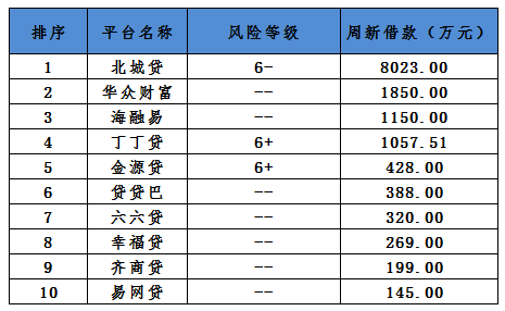 网贷排名前十_排名前十微信头像图片(2)