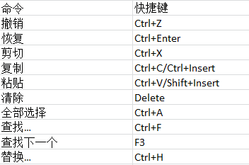 如何实现finereader 12破解版中快捷键的快速设置