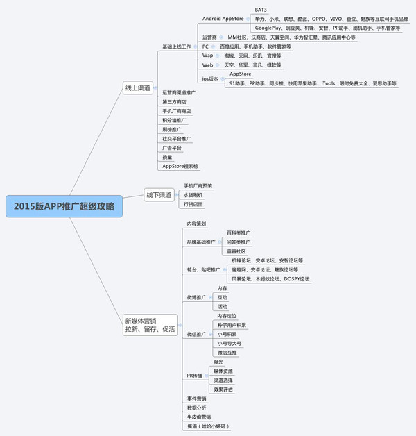 2015年App运营推广战略运营们速度收藏了