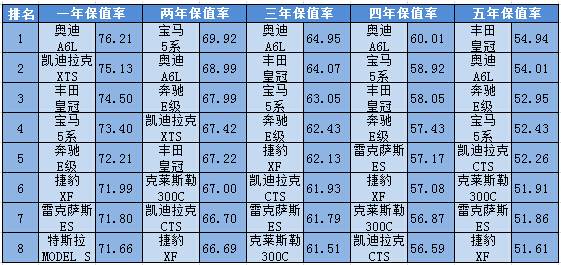 奔驰s级,宝马7系,大众辉腾,奥迪a8l,捷豹xj,劳斯莱斯幻影以及新款