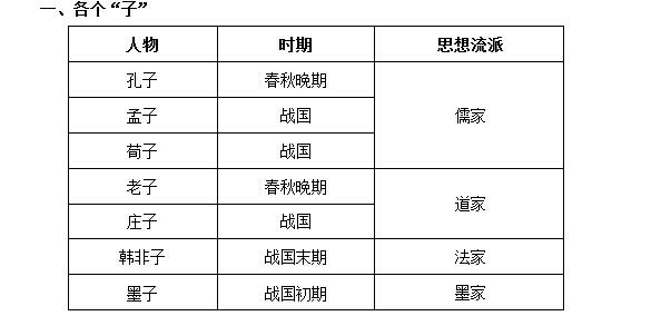 2016国家公务员考试行测常识高频考点之百家争鸣