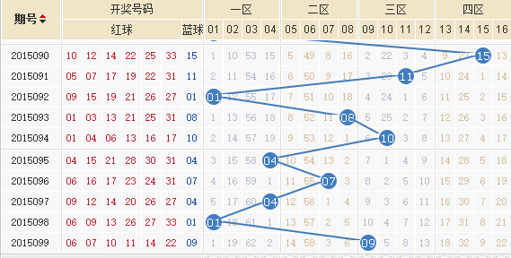 【彩88】双色球第15100期精选8+2推荐
